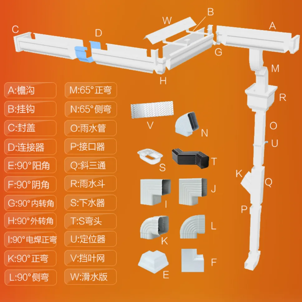 Diagram showing assembled parts of a white gutter system with Chinese labels