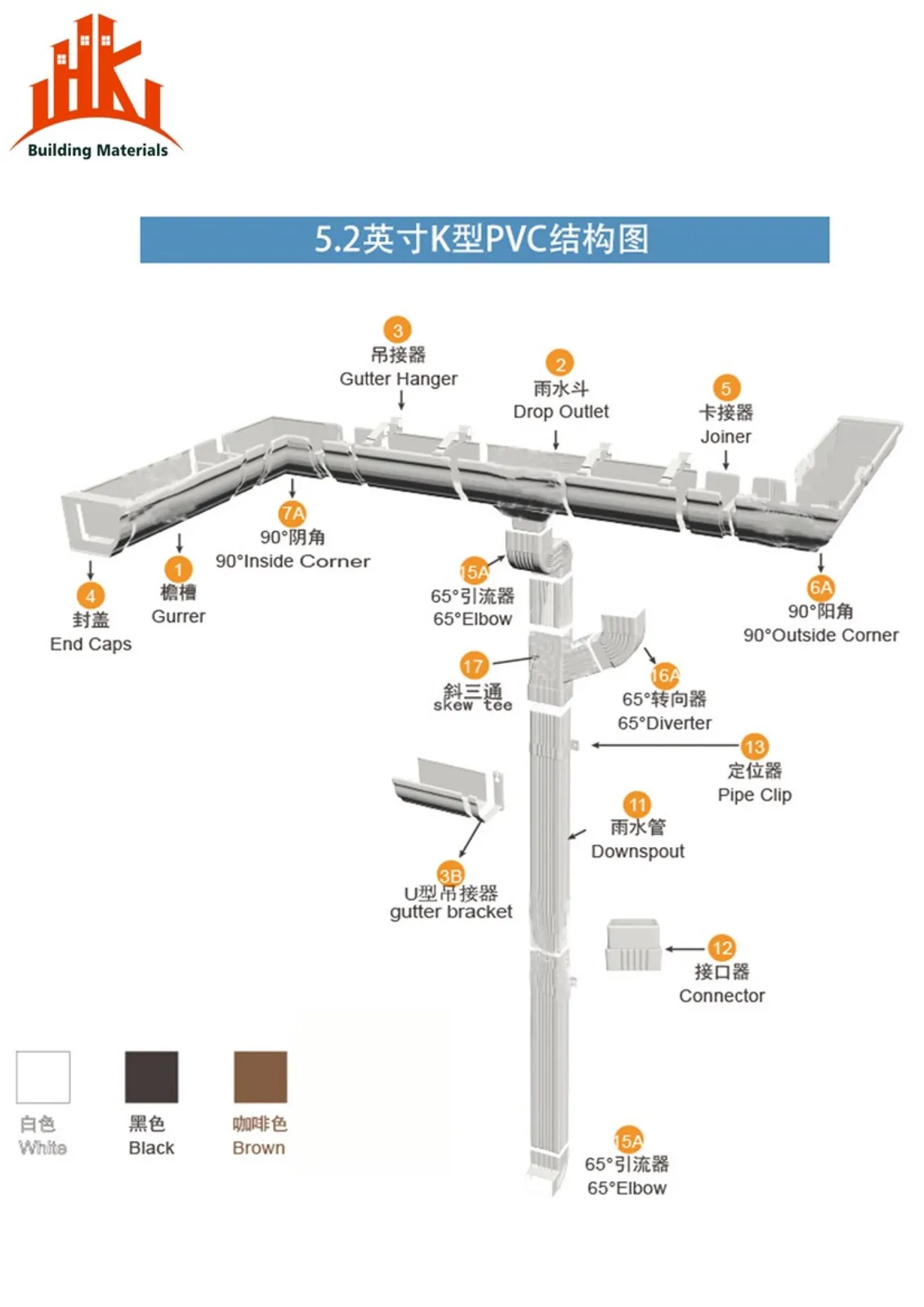 K-style PVC gutter system diagram with parts and Chinese labels