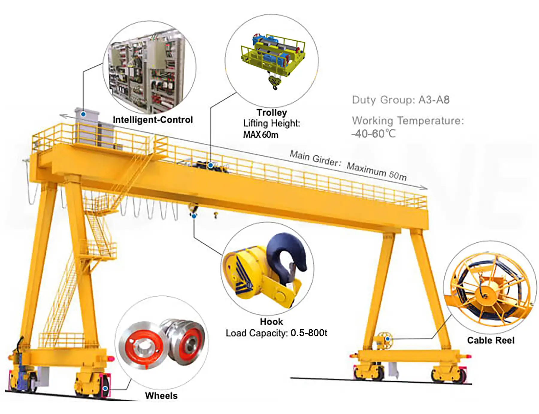 Double-girder-gantry-crane manufactured by Sinomac Industrial
