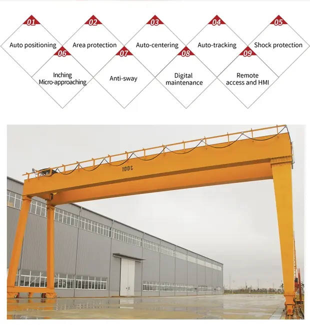 20-ton-heavy-gantry-crane detail 4 from Sinomac Industrial