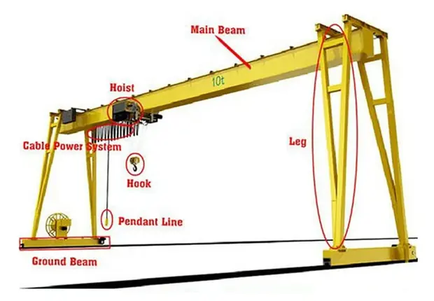 1-20-ton-light-gantry-crane detail 2 from Sinomac Industrial