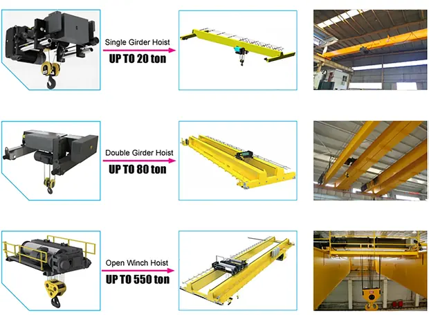 Double-girder-overhead-shop-crane detail 3 from Sinomac Industrial