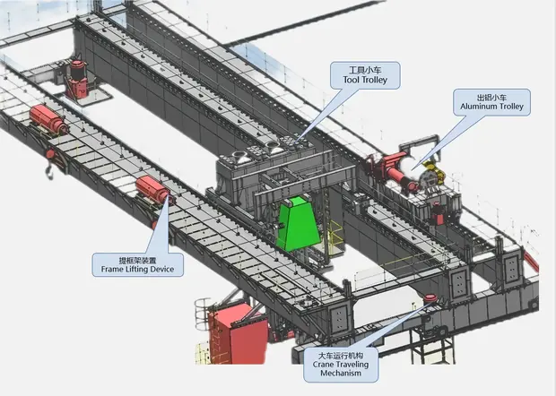 Multifunctional Crane for Electrolytic Aluminum manufactured by Sinomac Industrial