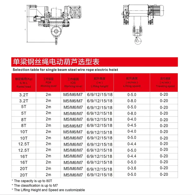 Planetary-geared-electric-hoist detail 7 from Sinomac Industrial