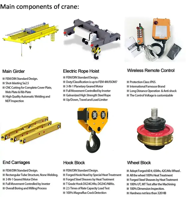 Fem-overhead-crane detail 4 from Sinomac Industrial