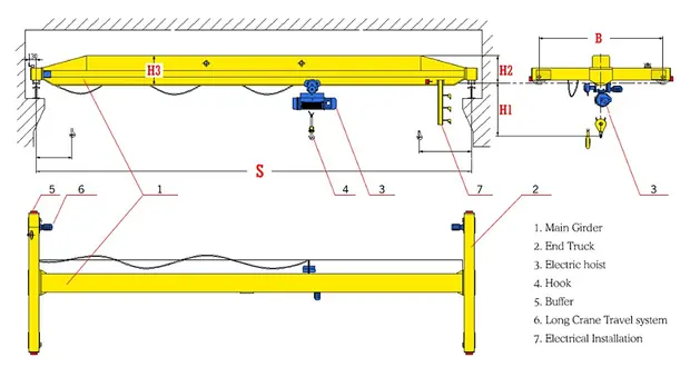 Single-girder-overhead-crane detail 2 from Sinomac Industrial