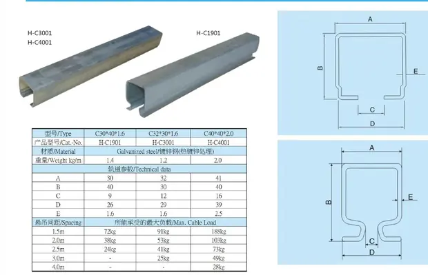 Festoon-system detail 4 from Sinomac Industrial