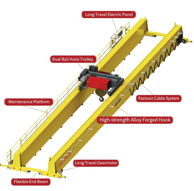 Fem-overhead-crane detail 2 from Sinomac Industrial