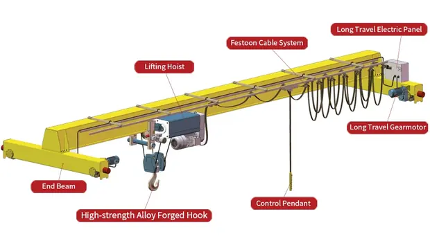 1-20-ton-din-overhead-crane detail 6 from Sinomac Industrial