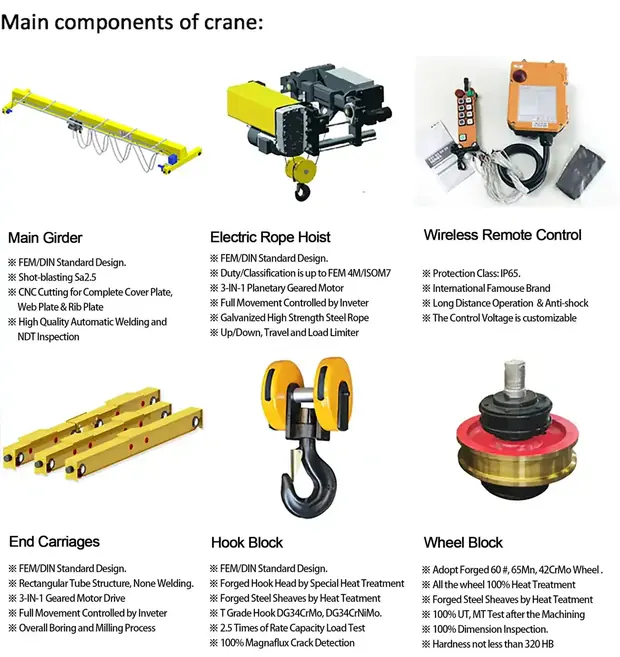 1-20-ton-din-overhead-crane detail 4 from Sinomac Industrial