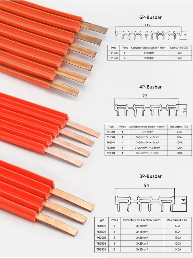 Mobile-conductive-busbar detail 5 from Sinomac Industrial