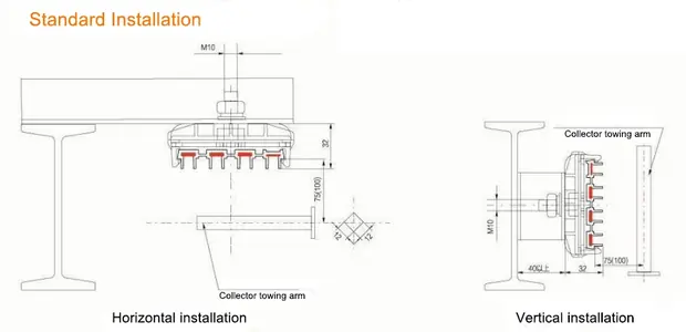 Mobile-conductive-busbar detail 6 from Sinomac Industrial