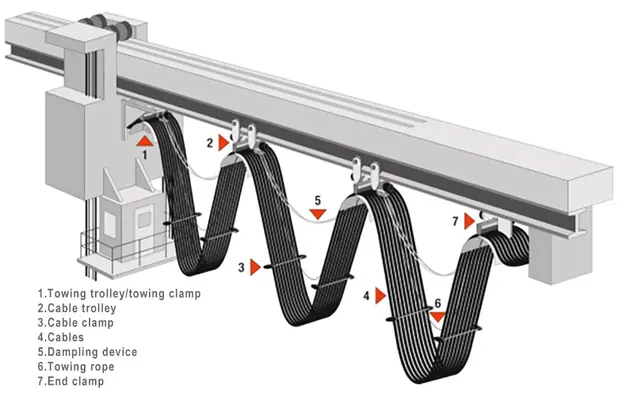 C-track-cable-trolley detail 2 from Sinomac Industrial