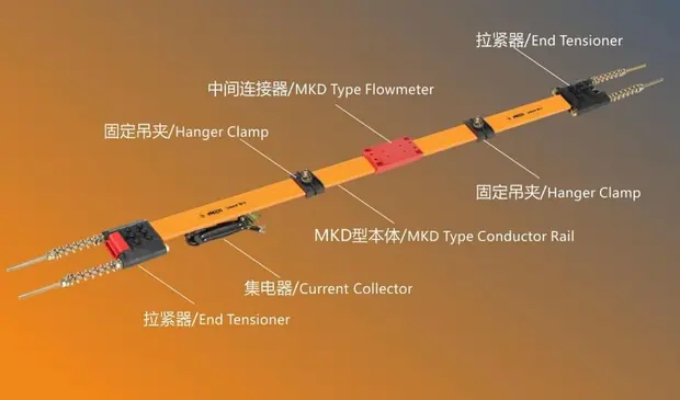 Mobile-conductive-busbar detail 2 from Sinomac Industrial