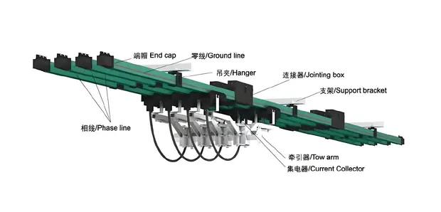 Conductor-rail detail 3 from Sinomac Industrial