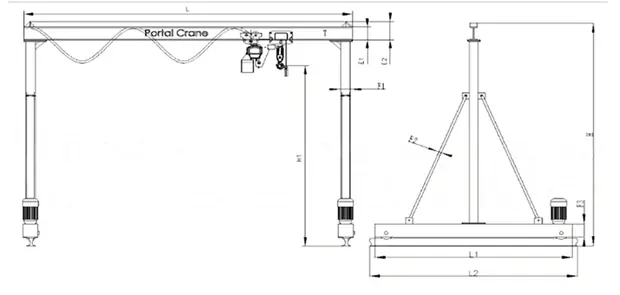 Portable-gantry-crane detail 2 from Sinomac Industrial