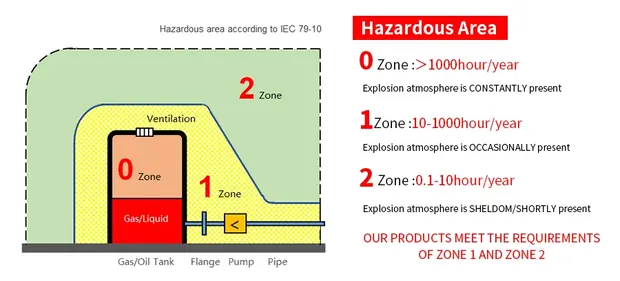 Explosion-proof-crane detail 4 from Sinomac Industrial