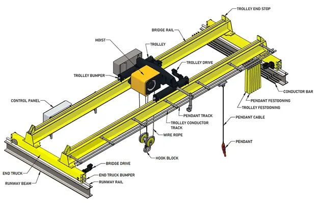 Fem-overhead-crane manufactured by Sinomac Industrial
