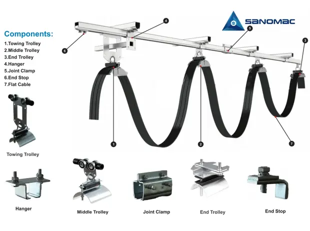 Festoon-system detail 2 from Sinomac Industrial