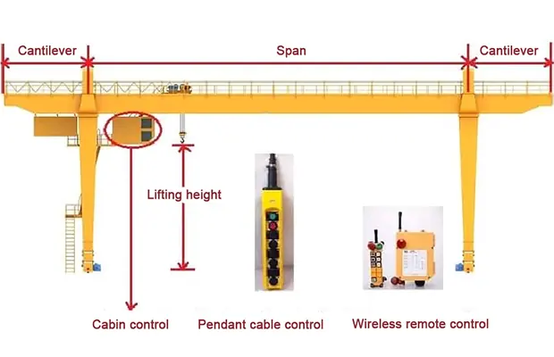 20-ton-heavy-gantry-crane detail 6 from Sinomac Industrial