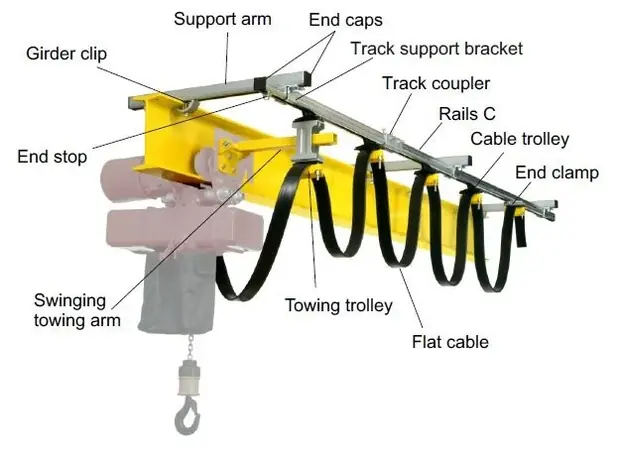 Festoon-system detail 3 from Sinomac Industrial