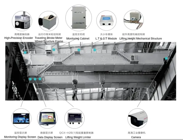 Multifunctional Crane for Electrolytic Aluminum detail 6 from Sinomac Industrial