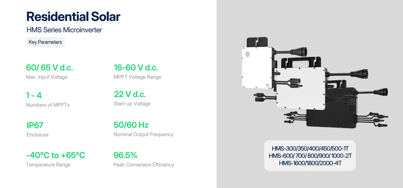 Rooftop PV array wired for module-level microinverters