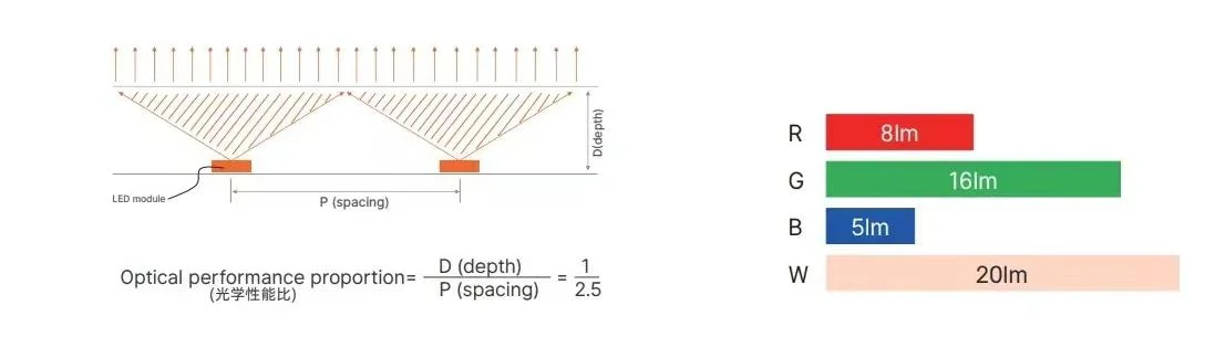 JDS-6515RGB/W technical drawing and optical data, sheet 3