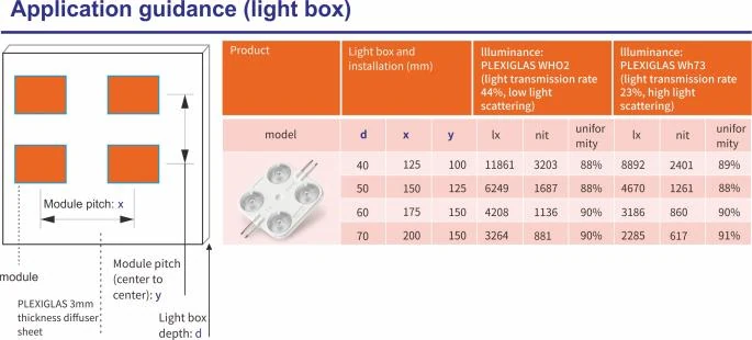 JDS-4543B technical drawing and optical data, sheet 2