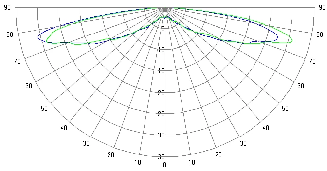 JDS-3828B technical drawing and optical data, sheet 1