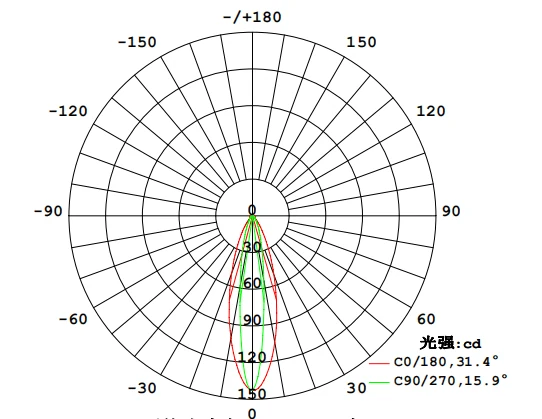 JDS-3828V technical drawing and optical data, sheet 1