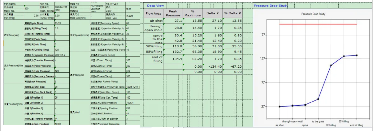 Sample inspection report and dimension data