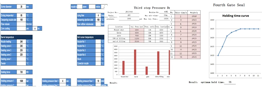 Injection process data from a mold trial