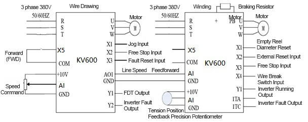 KV600 on a Straight Wire Drawing Machine
