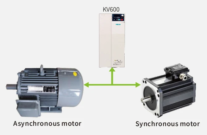 KV600 Series High Performance Vector Inverter - product view