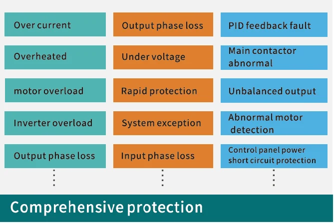 KV600 Series High Performance Vector Inverter - product view