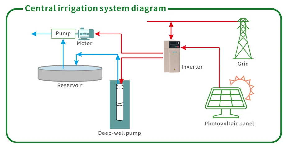 SV13 Series Photovoltaic Water Pump Inverter