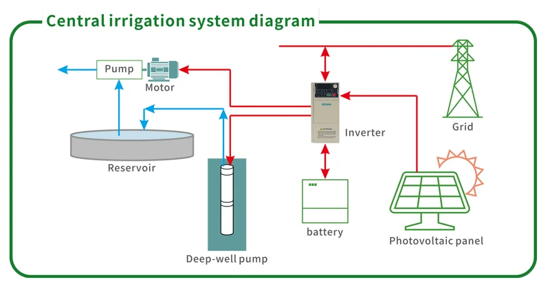 SV20 Series Solar Pump Inverter