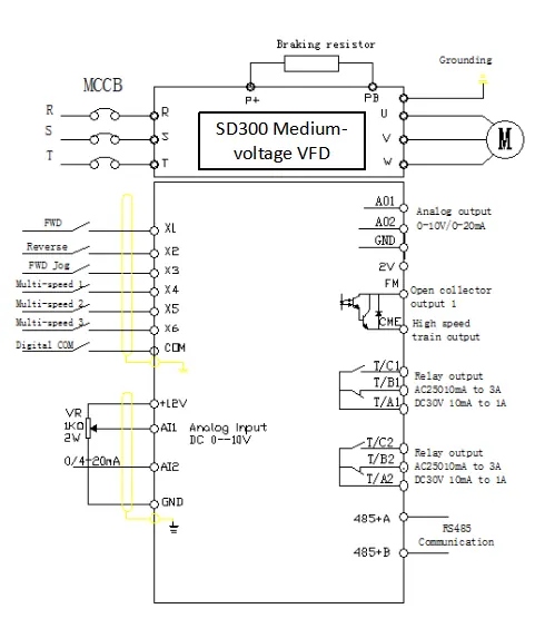 Medium voltage vfd