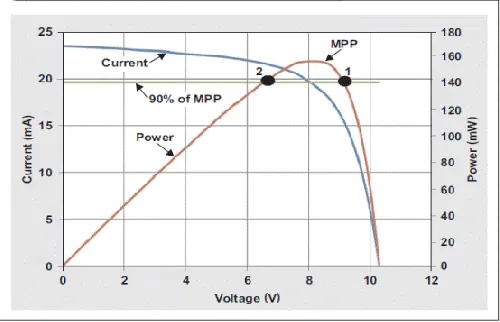Solar Pumping System And How To Choose The Solar Panel