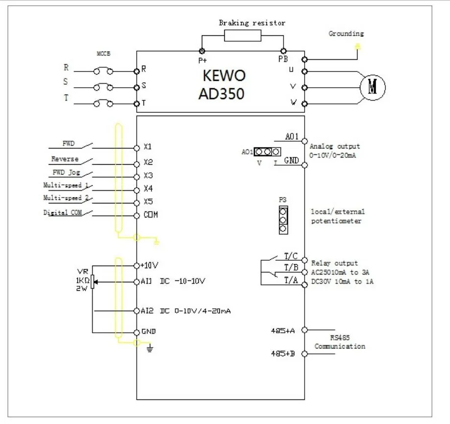 AD350 Vector Control AC Drives