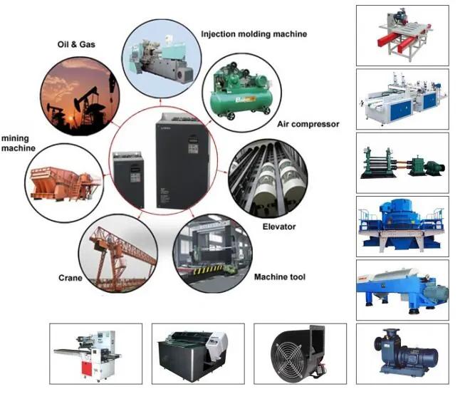 Drives For Machine Builders And OEMs
