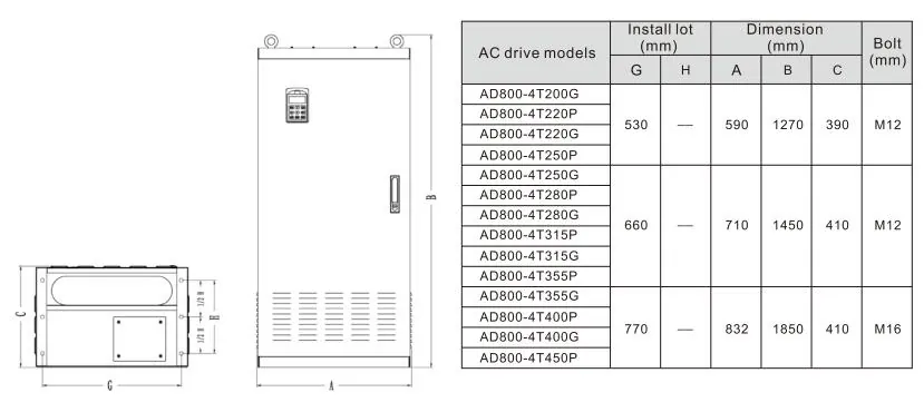 AD800 Vector Control AC Drives