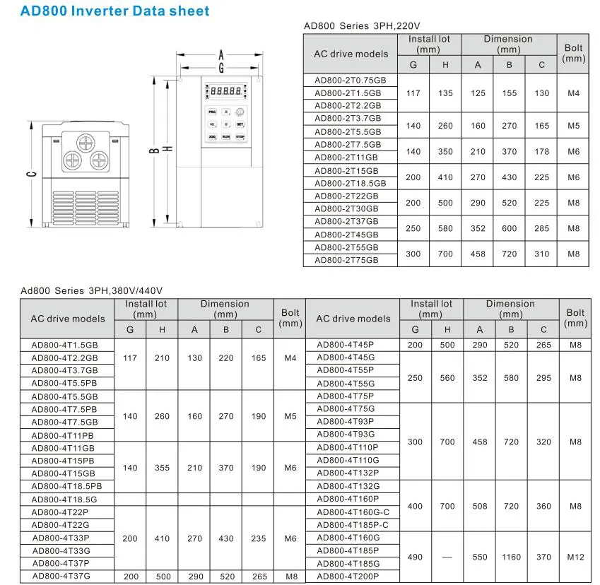 AD800 Vector Control AC Drives