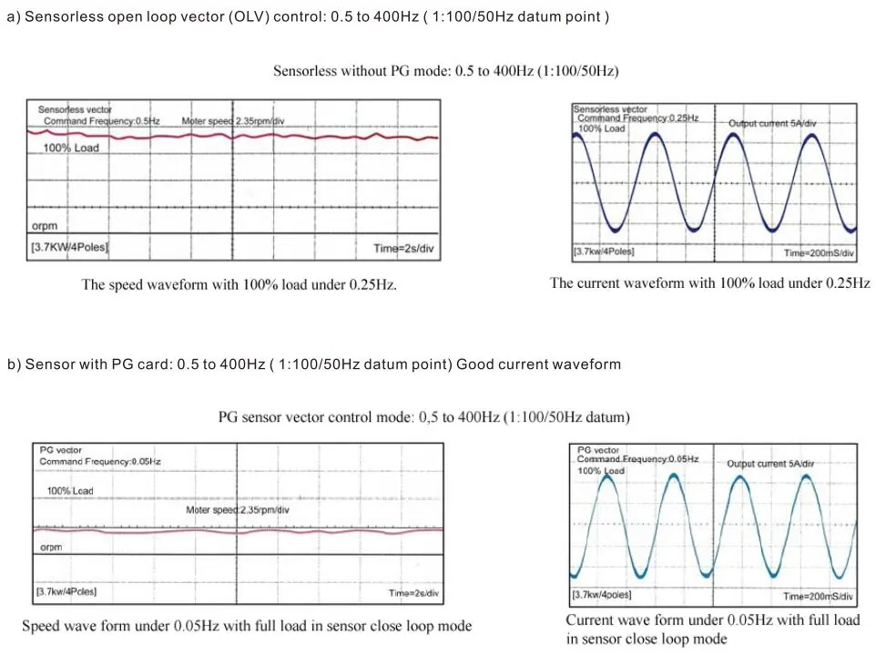 AD800 Vector Control AC Drives