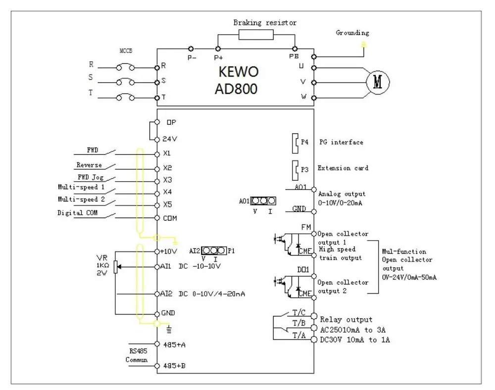 AD800 Vector Control AC Drives