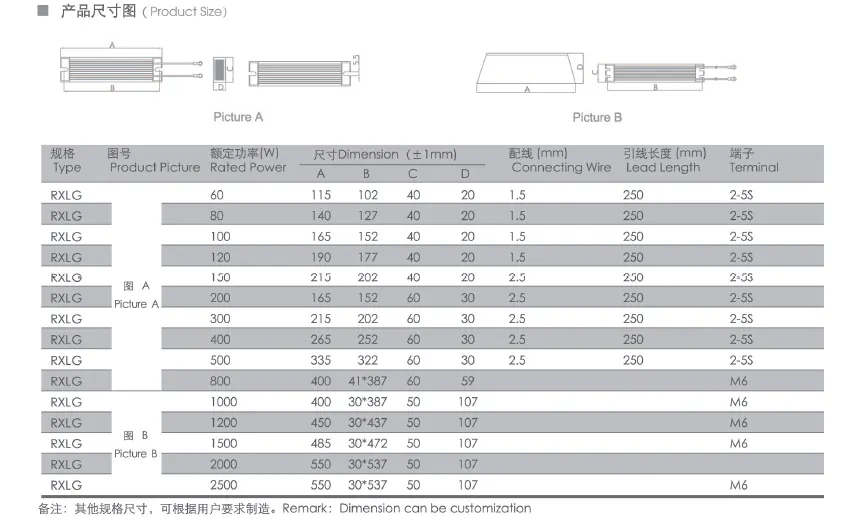 Aluminum Enclose Resistor