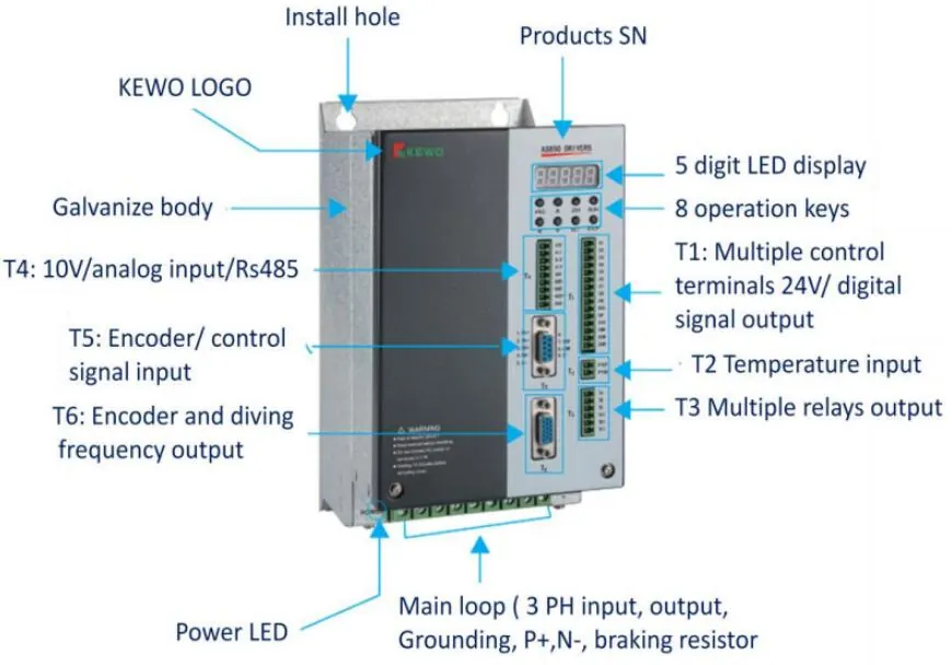 AS850 AC Servo Drive For CNC Spindle