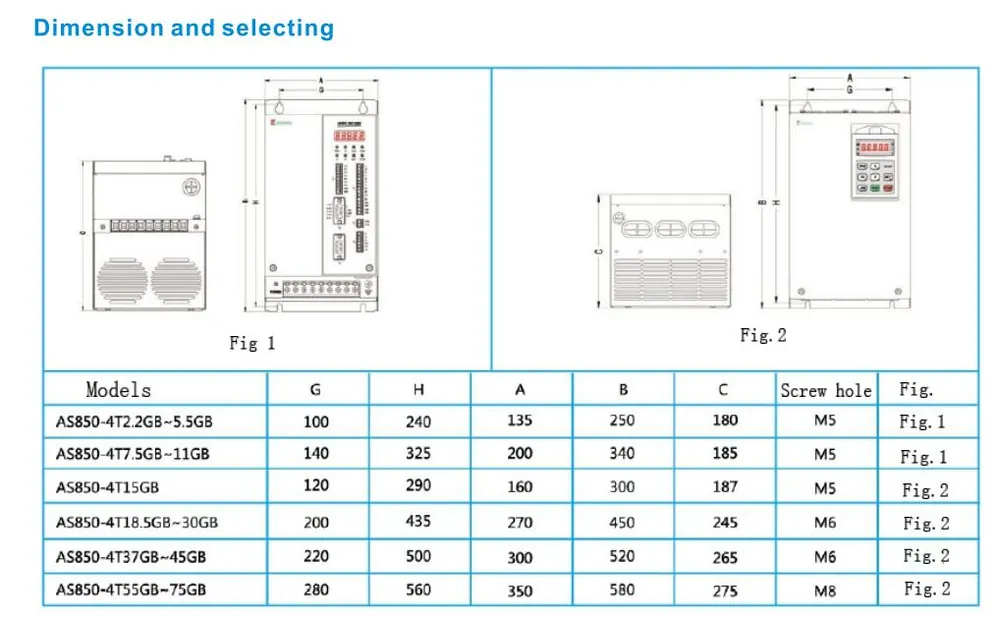 AS850 AC Servo Drive For CNC Spindle