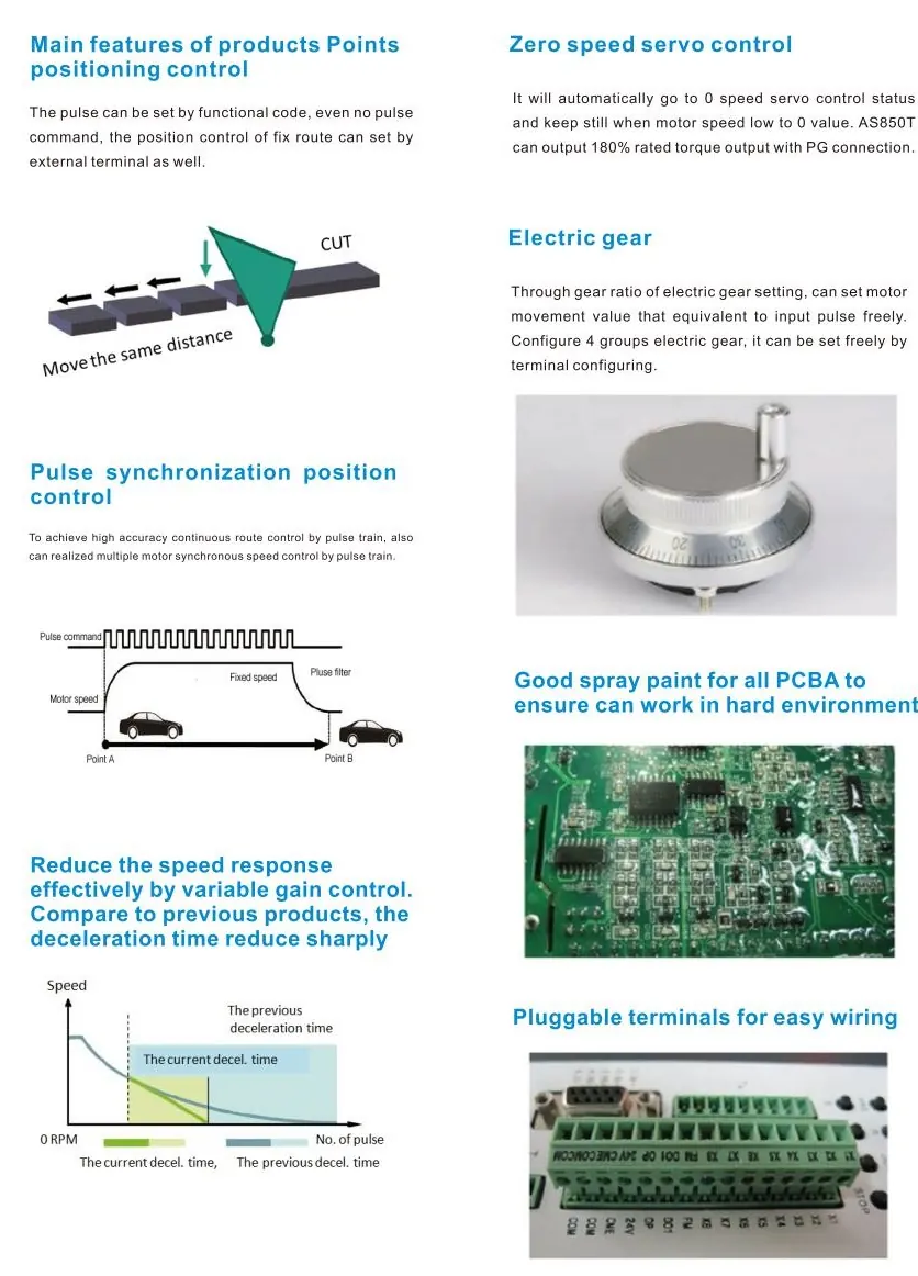 AS850 AC Servo Drive For CNC Spindle